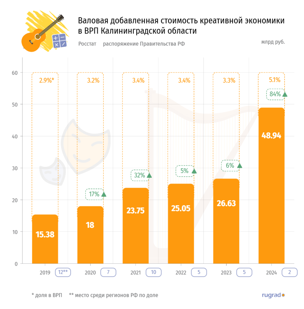креатив в врп.png