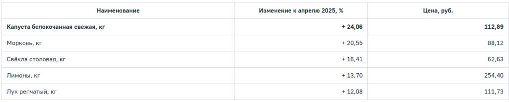 продукты525.png