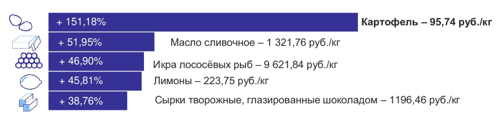 продукты425 2.png