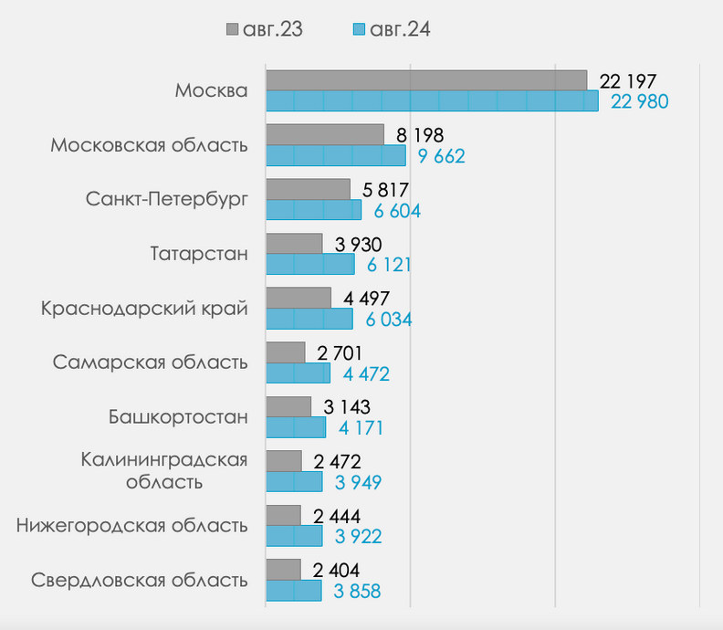 автостат.png