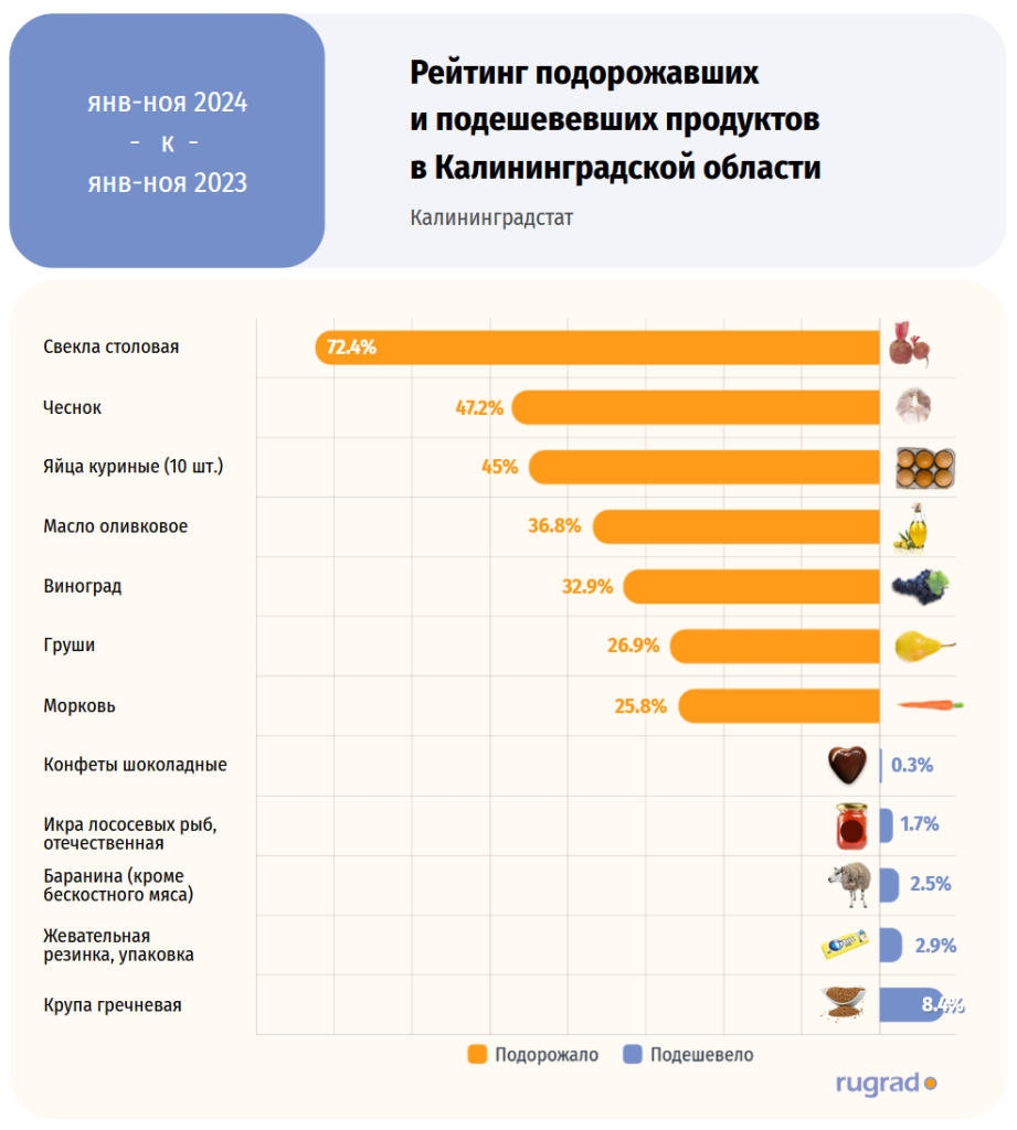 продукты % 1124.PNG