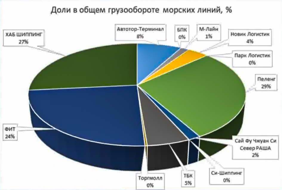 грузы морской линии1.jpg