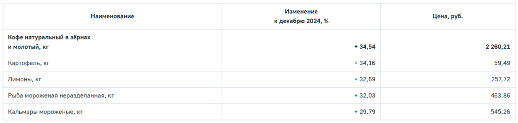 продукты1225 2.png