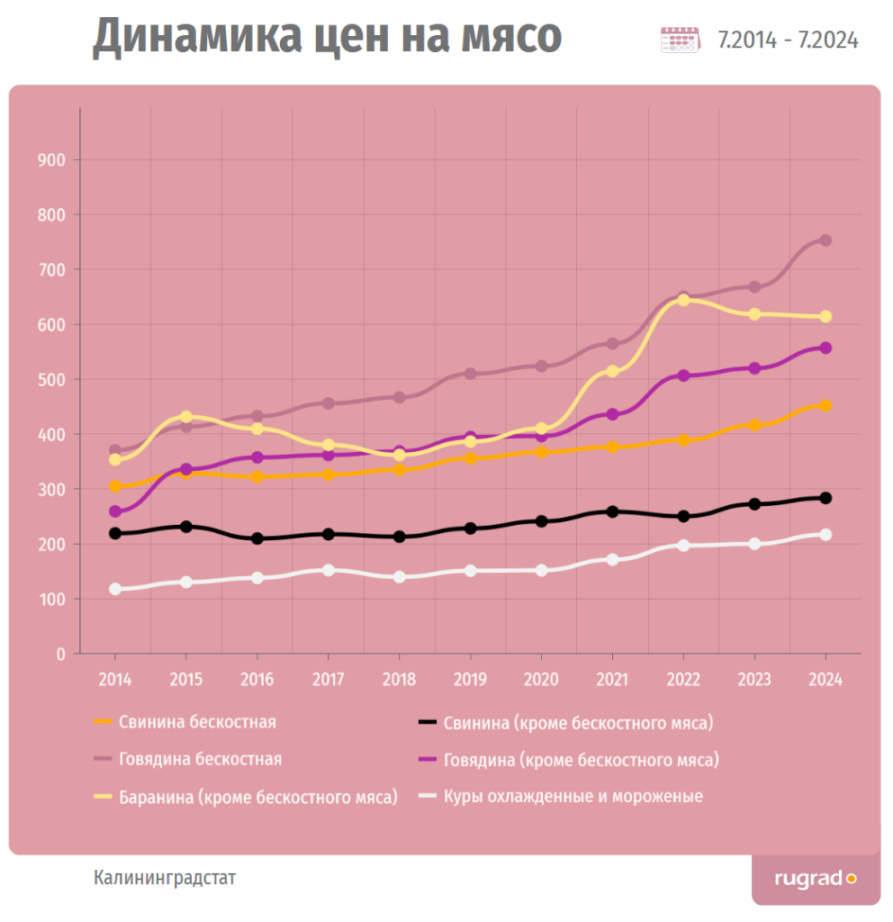 мясо 14-24.PNG