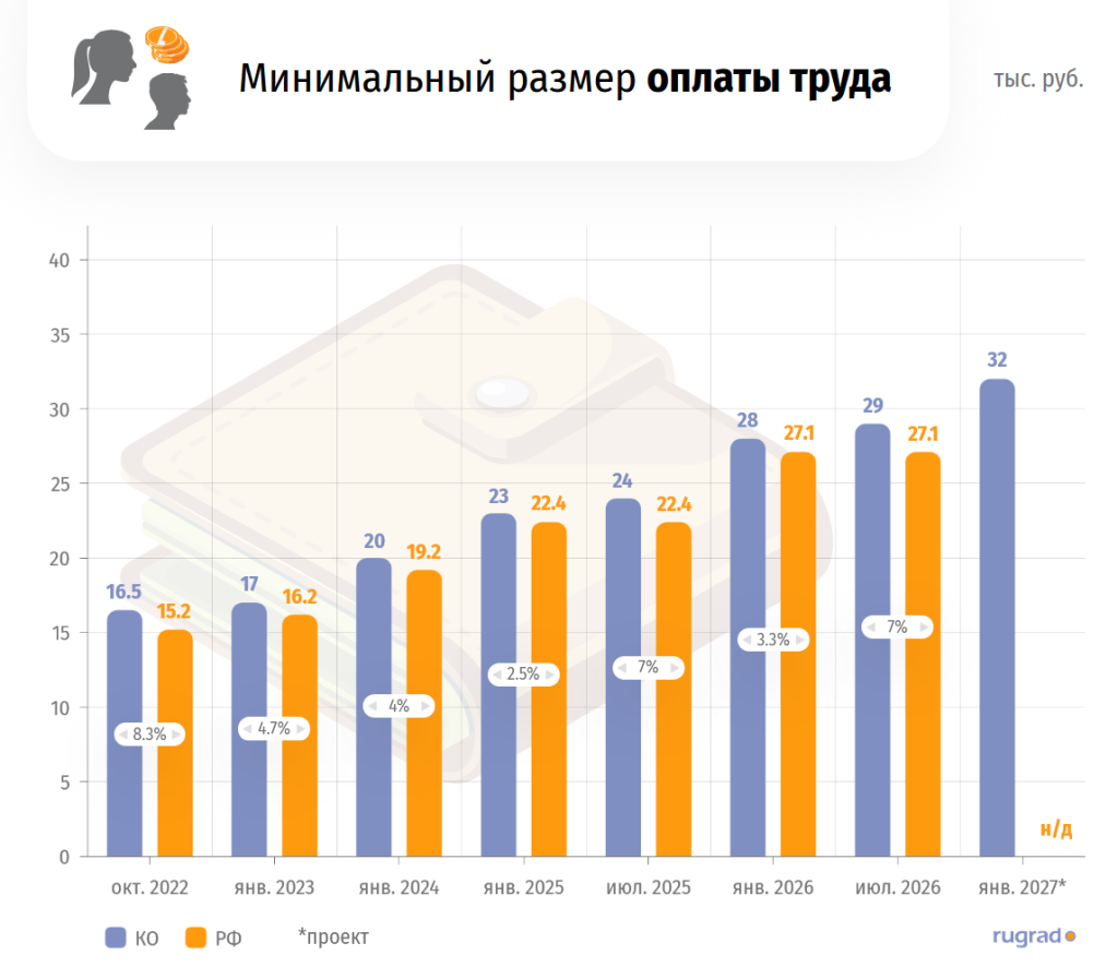 мрот.png