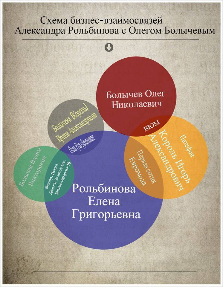 Инфографика подготовлена калининградским офисом "Трансперенси-Интернешнл Россия"