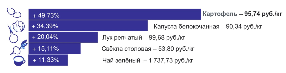 продукты425.png