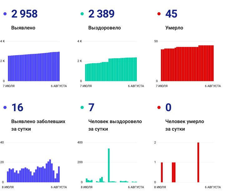 Снимок экрана 2020-08-06 в 10.30.09.png