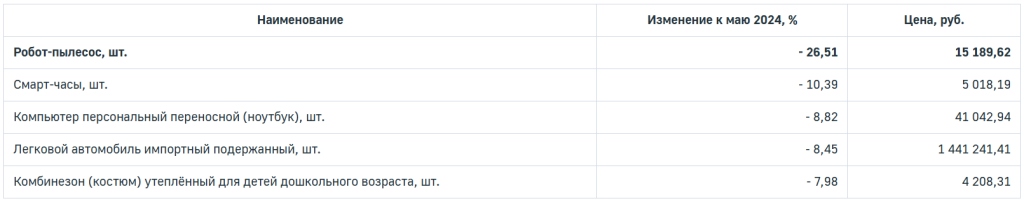 непродукты525-2.png