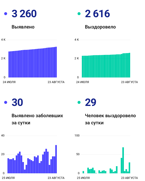 Снимок экрана 2020-08-23 в 9.58.10.png