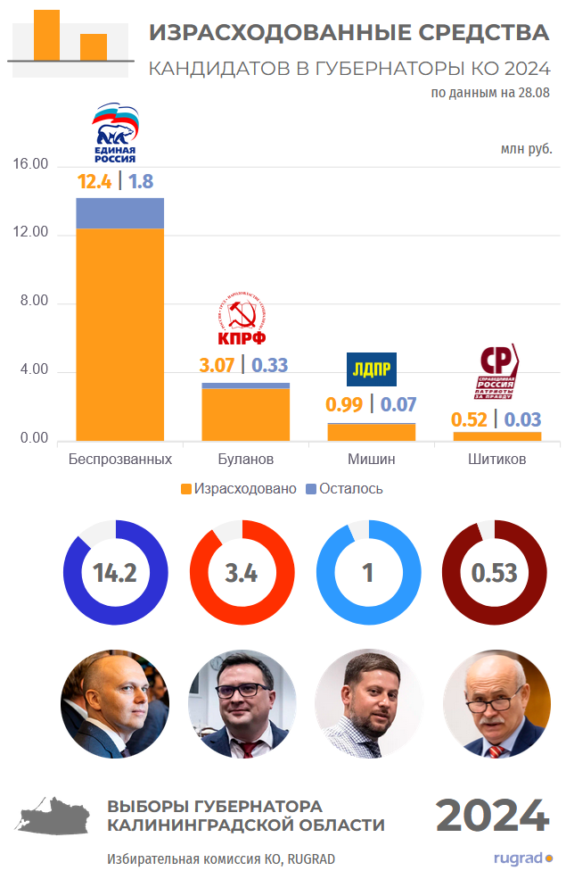 израсход 2024-3.PNG