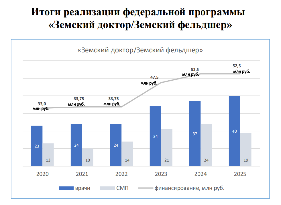 земский доктор.png