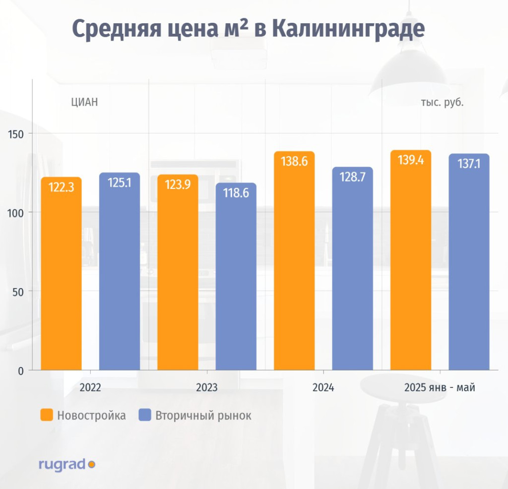 квадрат новострой вторичка.jpg