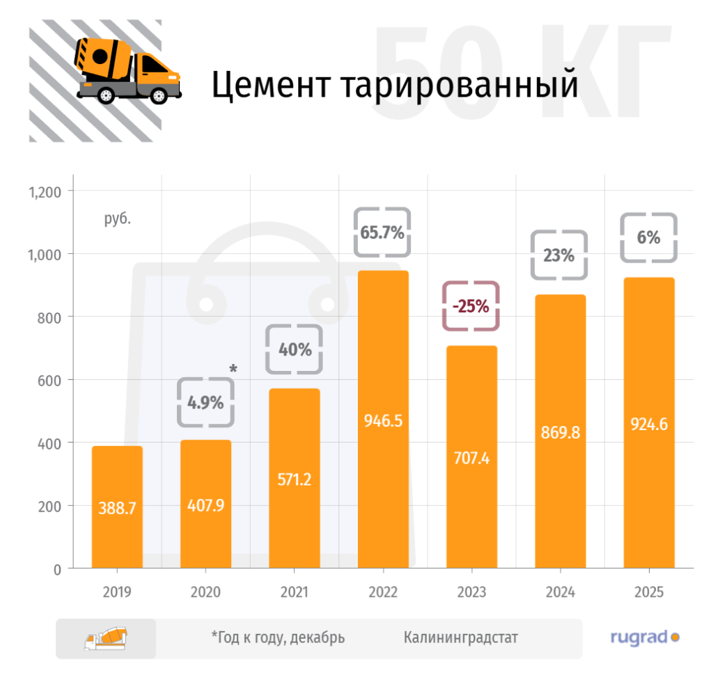 цемент 50 кг.png