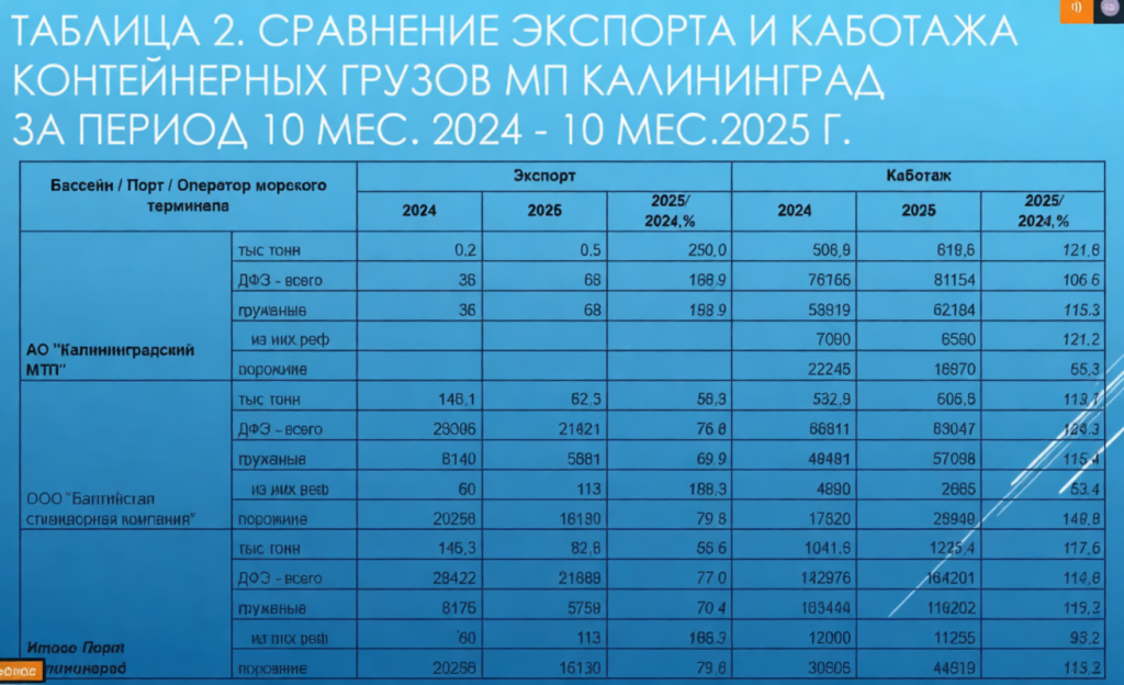 экспорт каботажа1.png