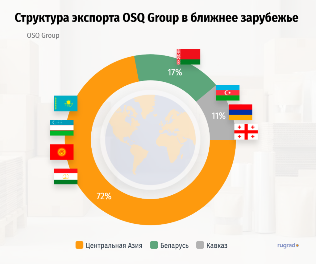 рынки osq.PNG