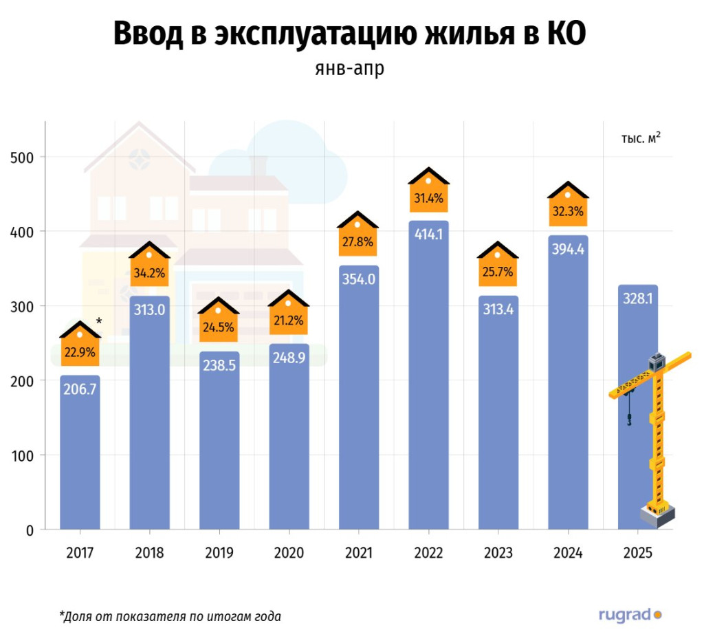 ввод жилья.jpg
