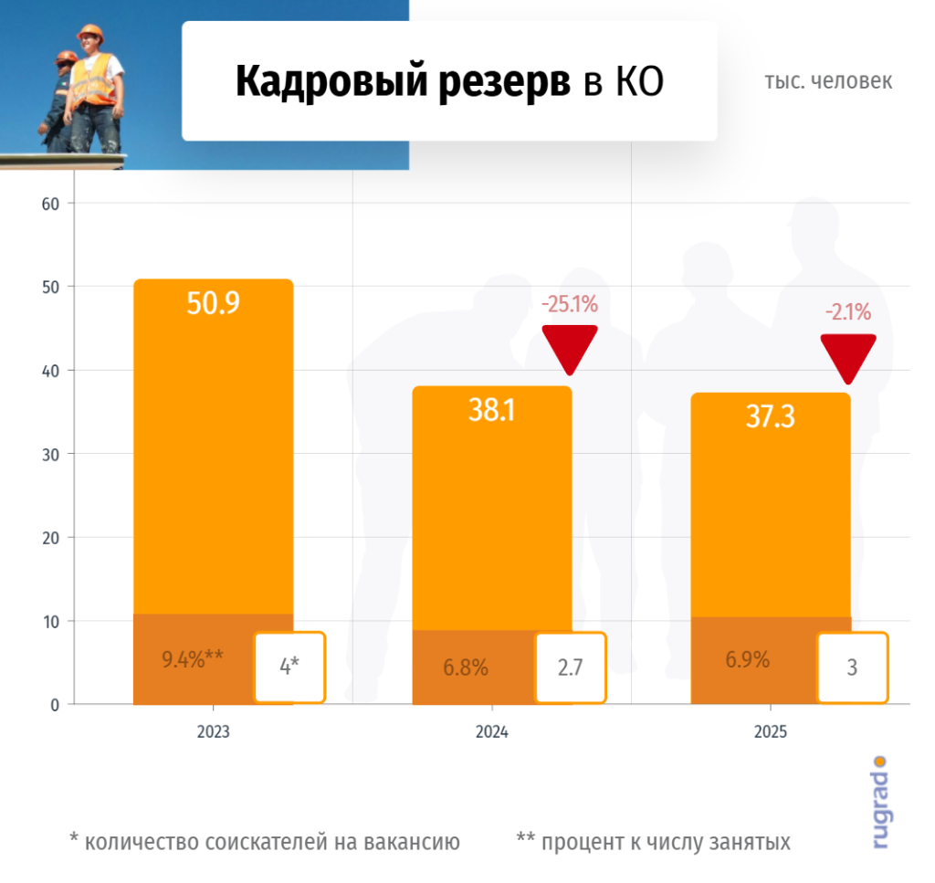 кадровый резерв.png