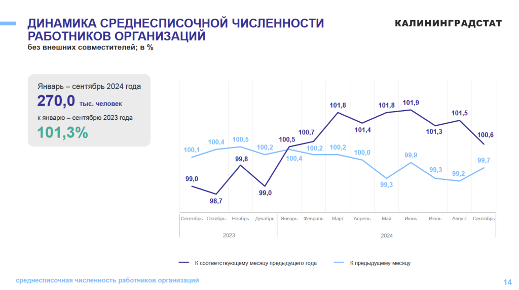 числ работников.png