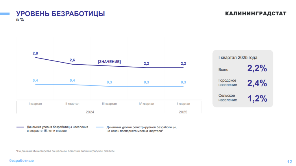 безработица25.png