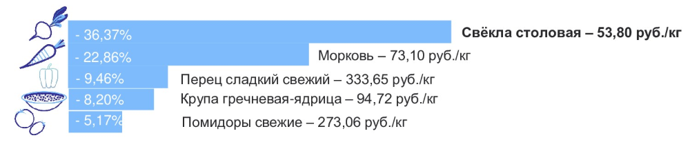 продукты425 3.png