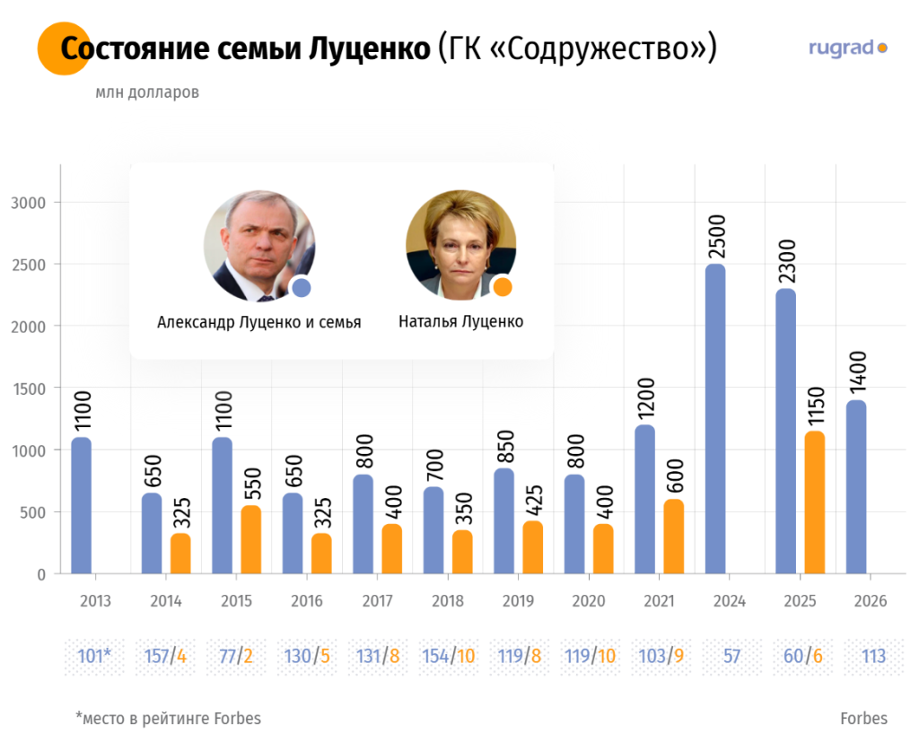 состояние луценко2.png