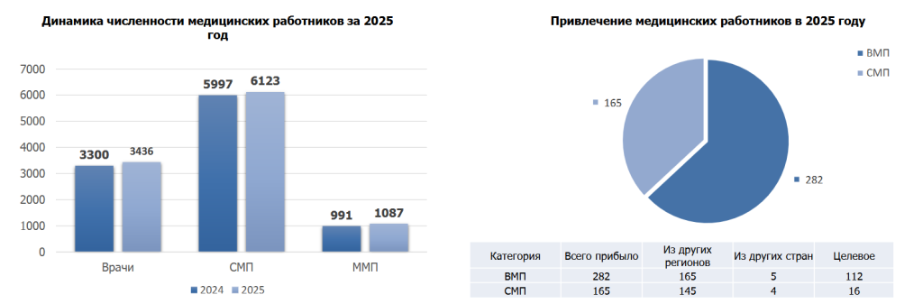 кадры врачи.png