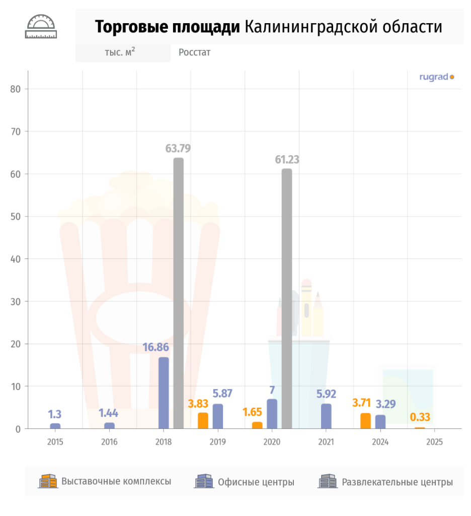 торговые площади.png