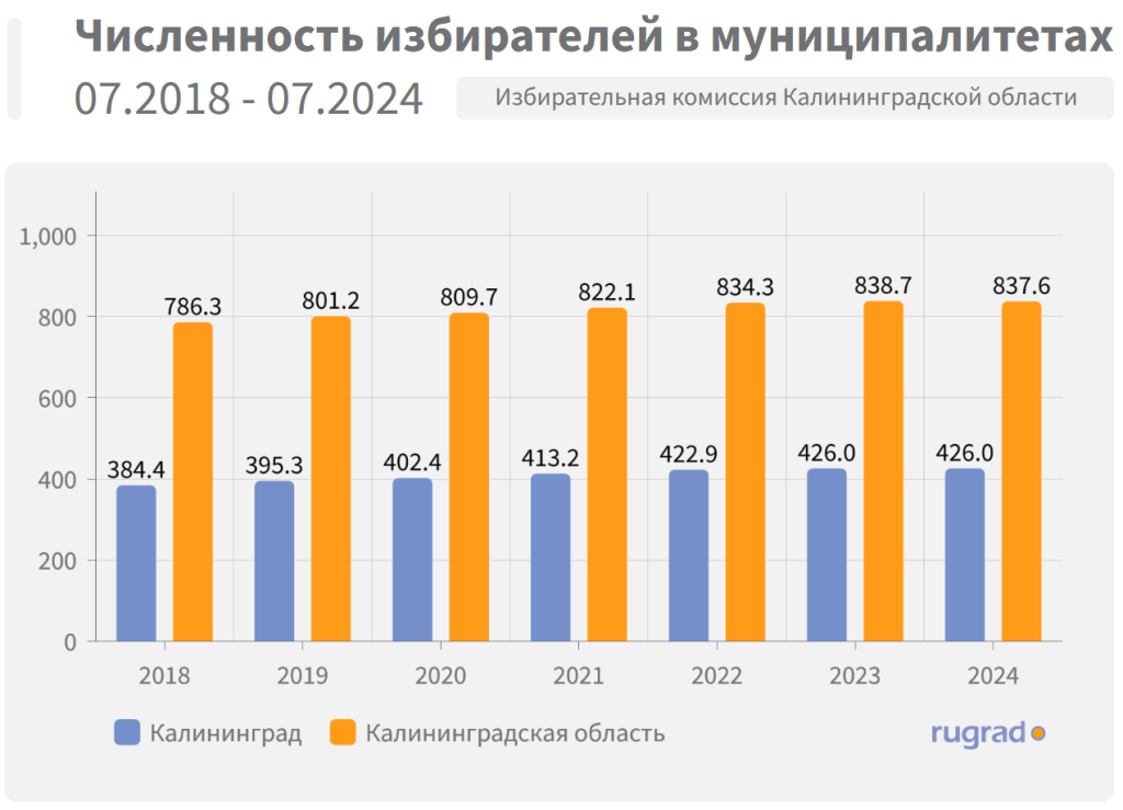 избиратели 2024.PNG