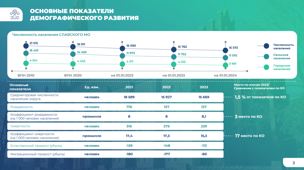 демограф славск.png