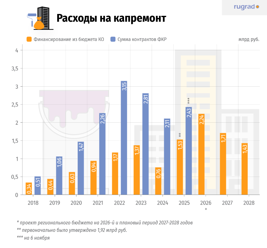 расходы капремонта.png