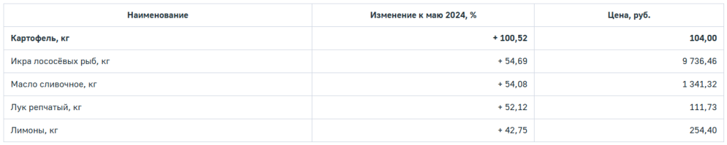 продукты525-2.png