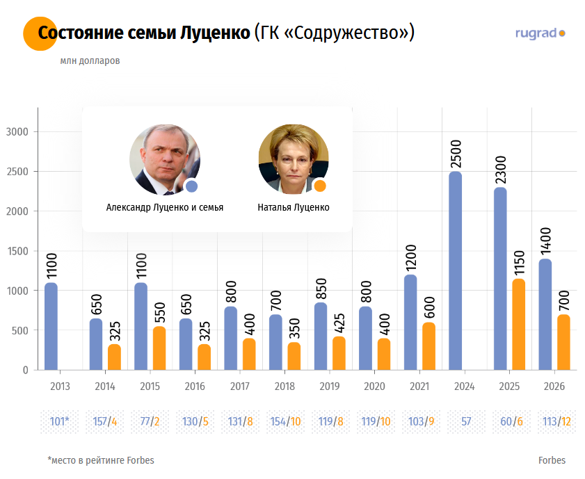 состояние луценко.png