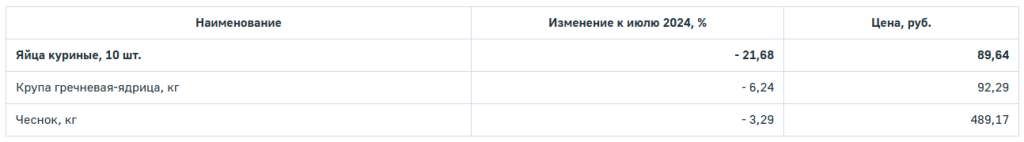 продукты725 3.png