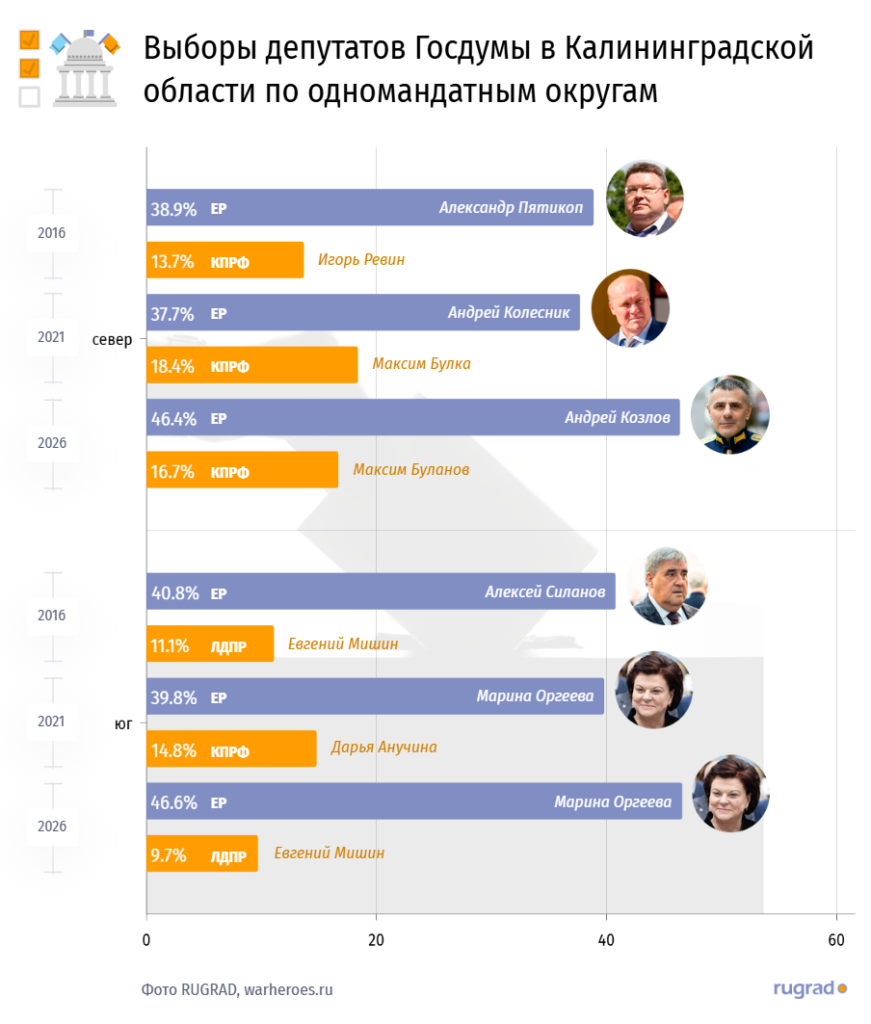 выборы госдума16-26.PNG