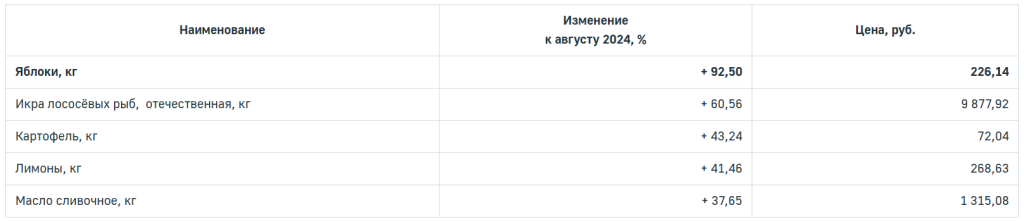 продукты825-2.PNG