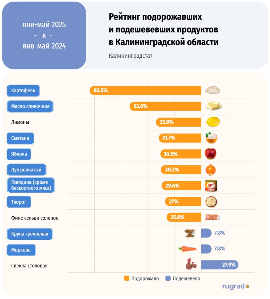 индекс продукты525.jpg