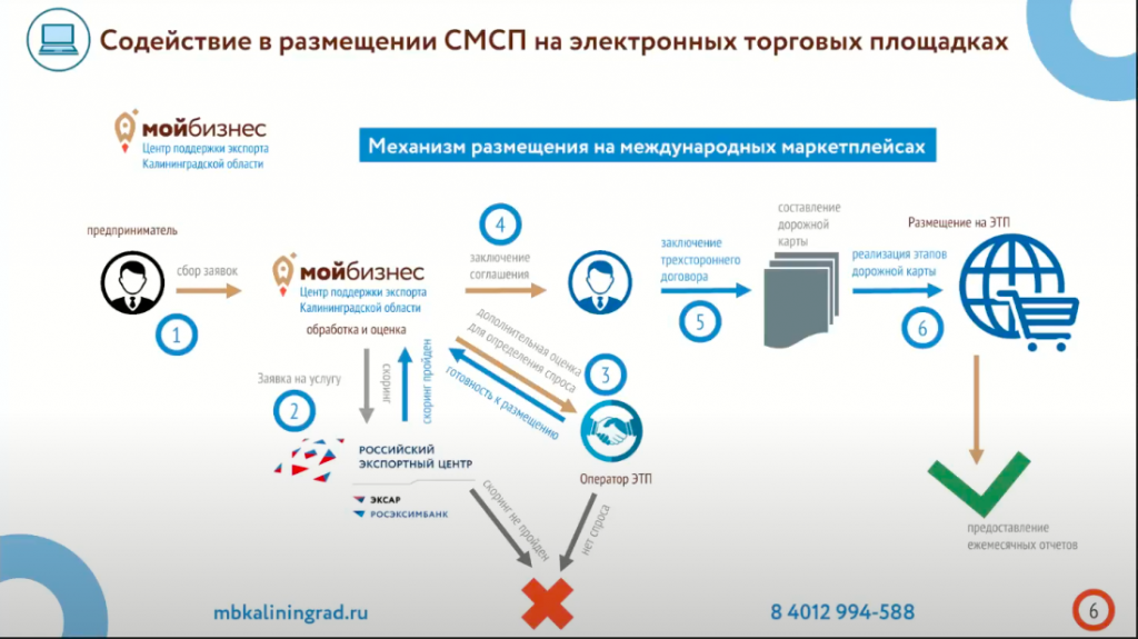 Экспортный контракт. Мой экспорт.