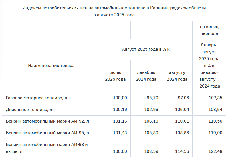бензин825.PNG