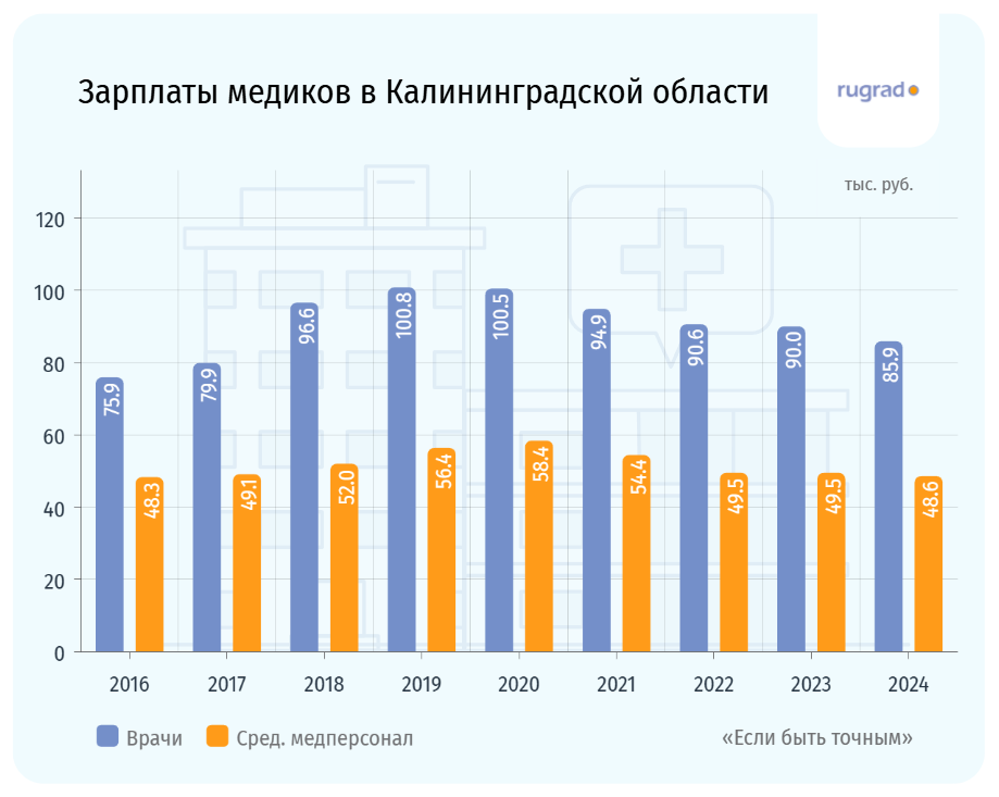 зп врачей.png