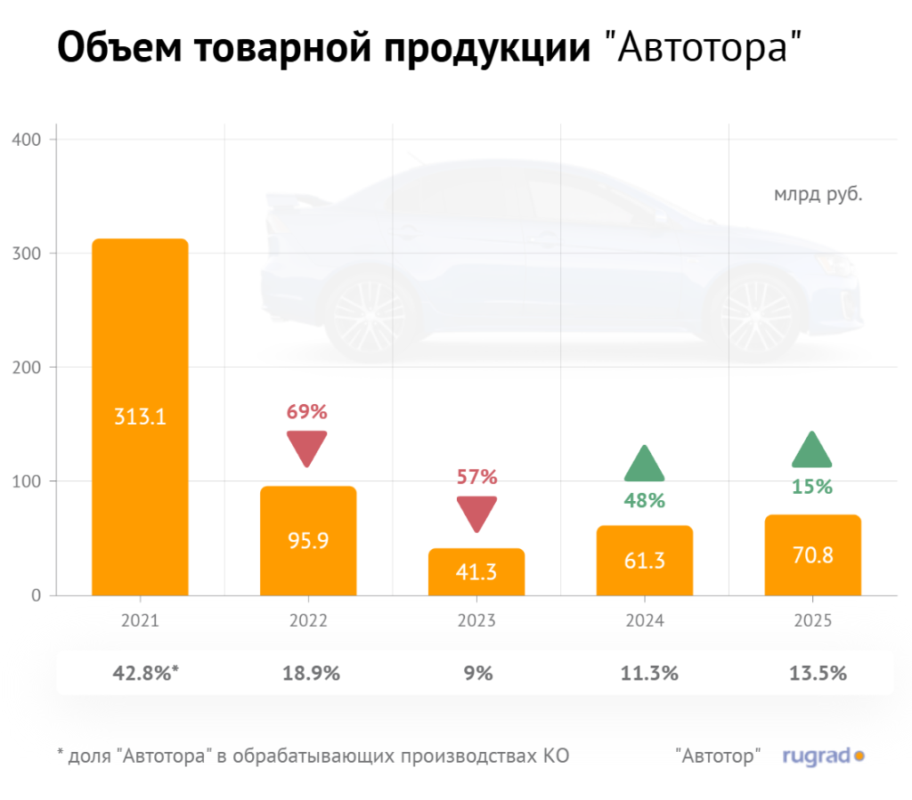 продукция автотора.png