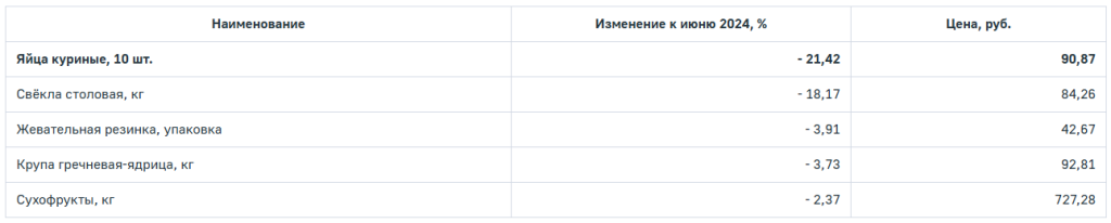 продукты625 3.png