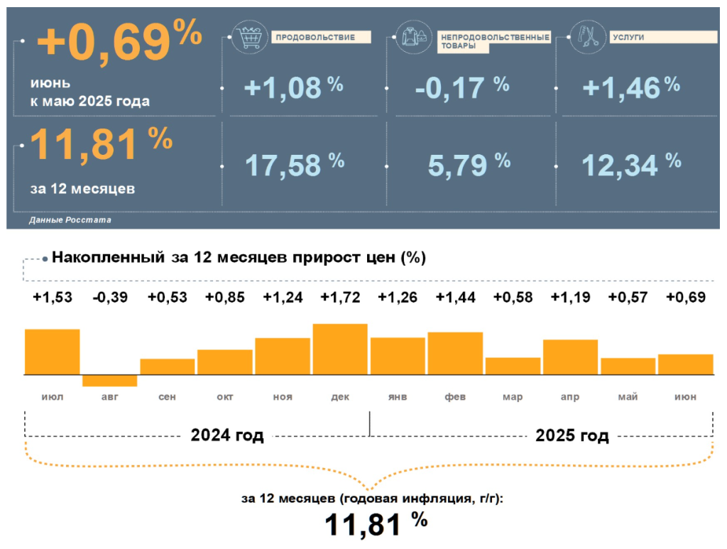 инфляция625.png