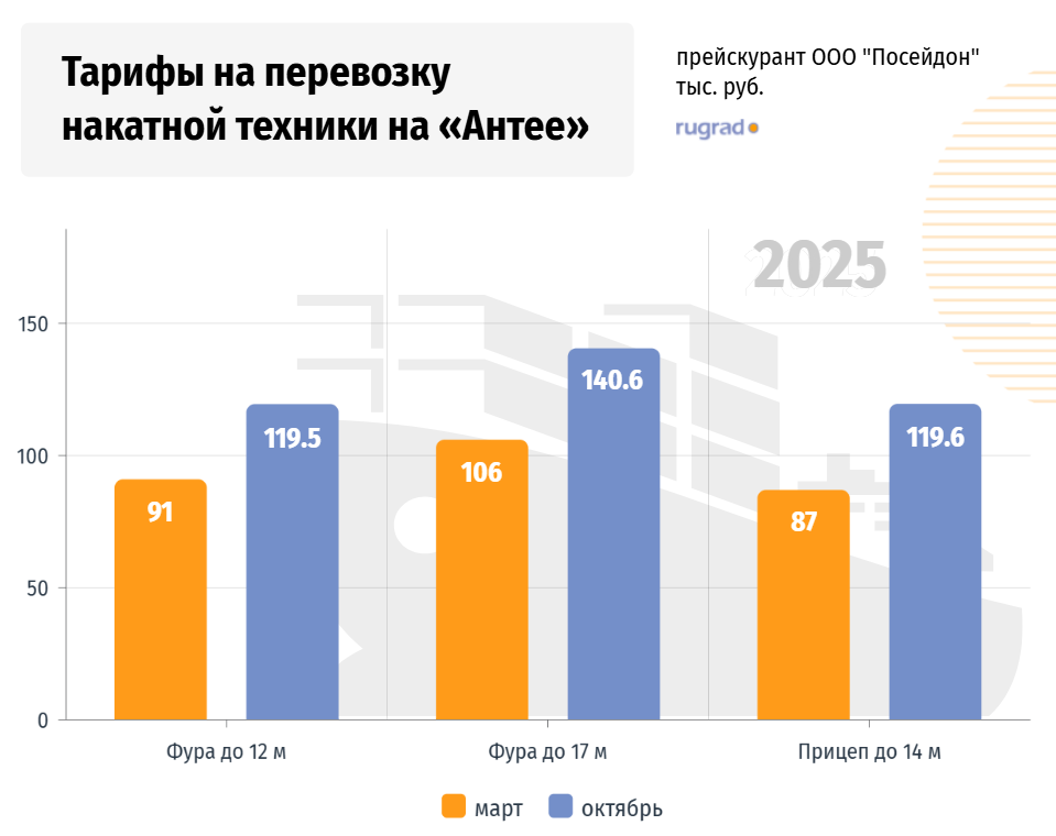 тарифа антея.png