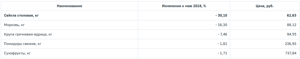 продукты525-3.png
