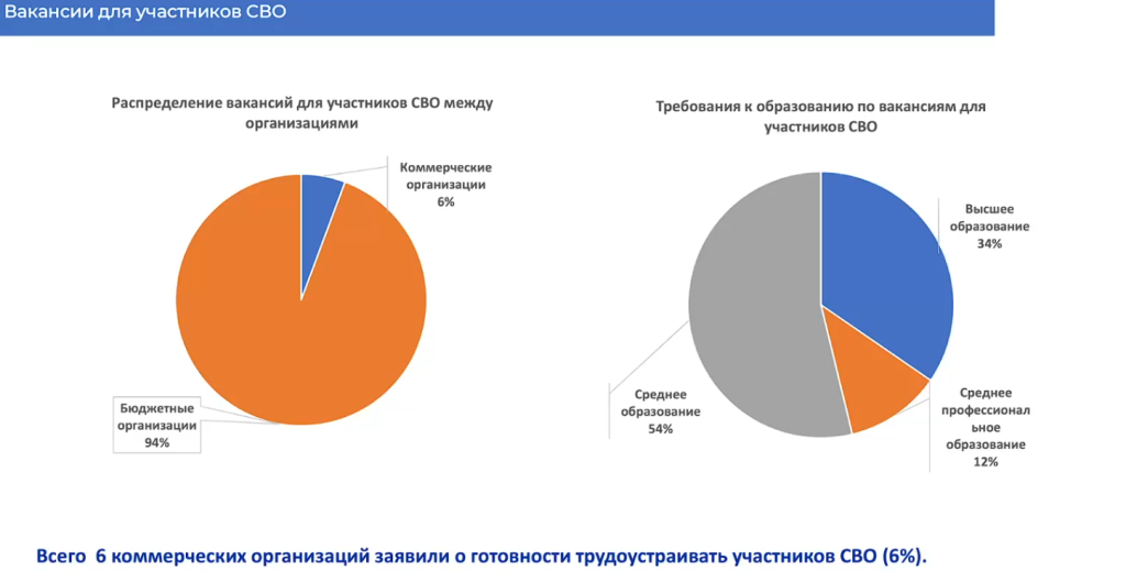 вакансии сво.png
