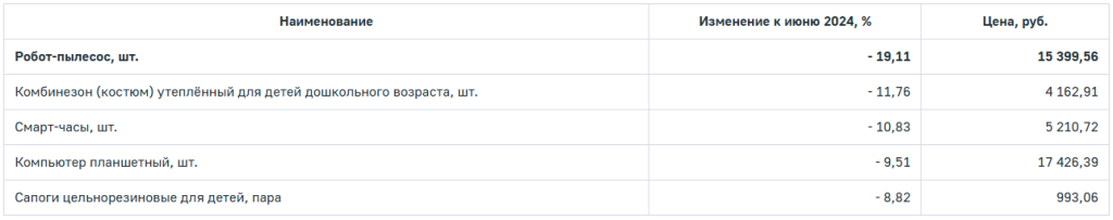 непродукты625-2.png