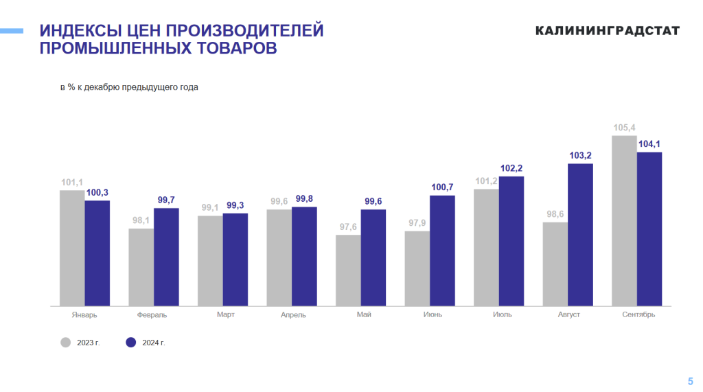 промышленность.png