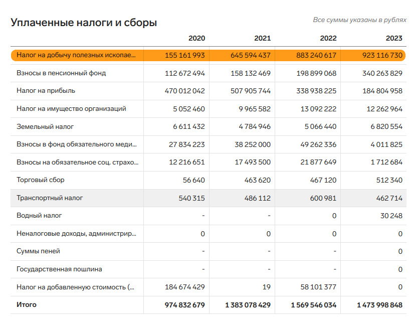 налог на полезные ископаемые.jpg