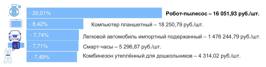 непродтовары 325-2.png